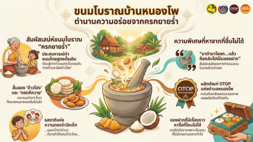 สพอ.ตาคลี ขอเชิญชวนทุกท่าน ลิ้มรสความอร่อยของ "ขนมข้าวโปง" ณ ชุมชนท่องเที่ยว OTOP นวัตวิถี ตำบลหนองโพ